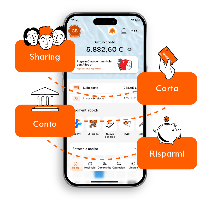 Visuale di un’esperienza digitale Tinaba per i servizi di investimento di Banca Profilo
